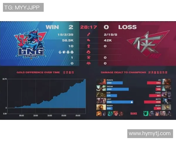 赛后复盘：分析WE与LNG对决中的战术运用与技术细节